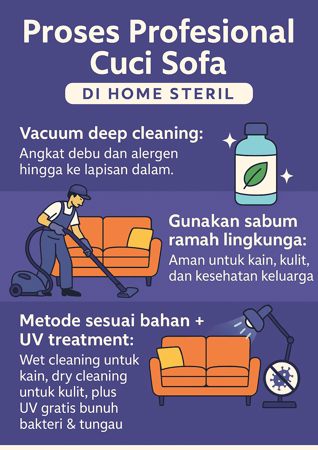 Infografik: Proses Profesional Cuci Sofa di Home Steril