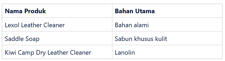 Produk Pembersih Khusus untuk Tas Kulit