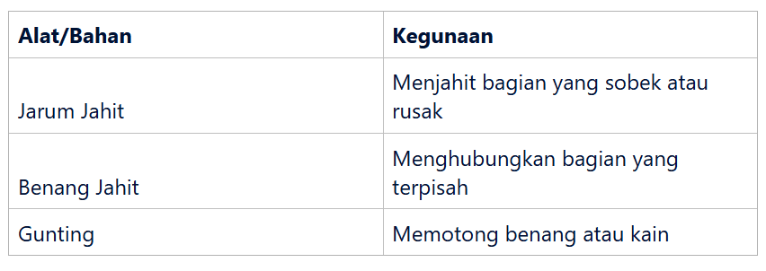 Alat dan Bahan yang Diperlukan