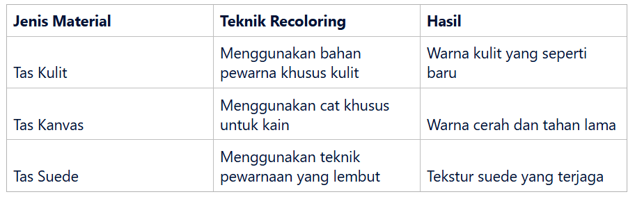 Jenis Material Tas dan Teknik Recoloring yang Sesuai