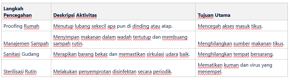 Langkah Praktis Mencegah Hantavirus di Lingkungan Kamu