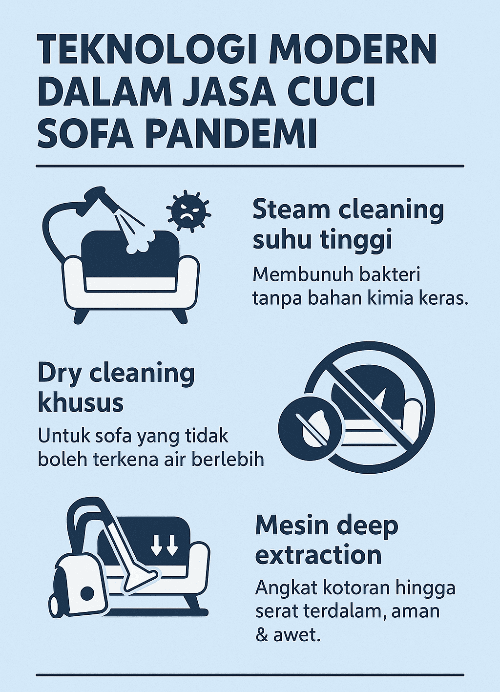 Infografik: Teknologi Modern Dalam Jasa Cuci Sofa Pandemi