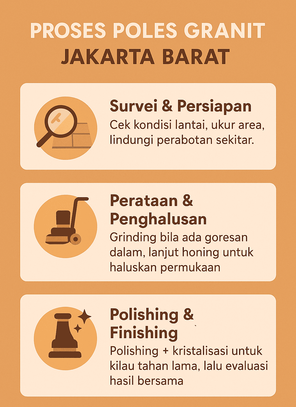 Infografik: Proses Poles Granit Jakarta Barat