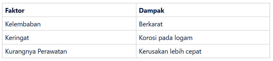 Faktor yang Mempengaruhi Kerusakan Eyelet Sepatu