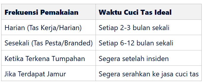 Kapan Harus Cuci Tas Anda? Panduan Cuci Tas Periodik