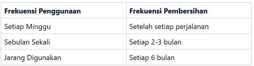 Frekuensi Ideal Membersihkan Tas Gunung