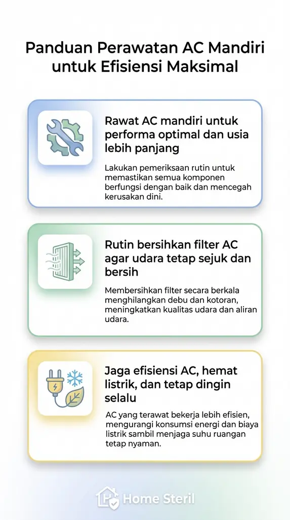 Panduan Perawatan AC Mandiri untuk Efisiensi Maksimal