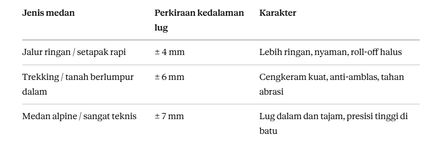 Desain Lug (Gerigi) dan Kedalaman Sesuai Medan
