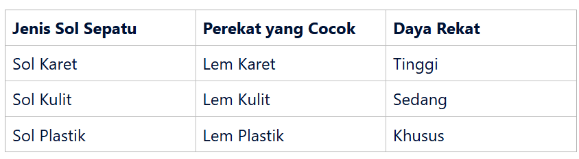 Perekat untuk Berbagai Jenis Sol Sepatu