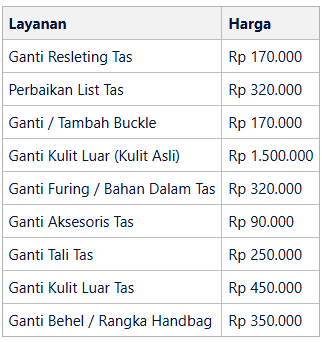 Kisaran Biaya Ganti Resleting Tas, Jahit Tas, dan Layanan Ekspres di Jakarta Selatan