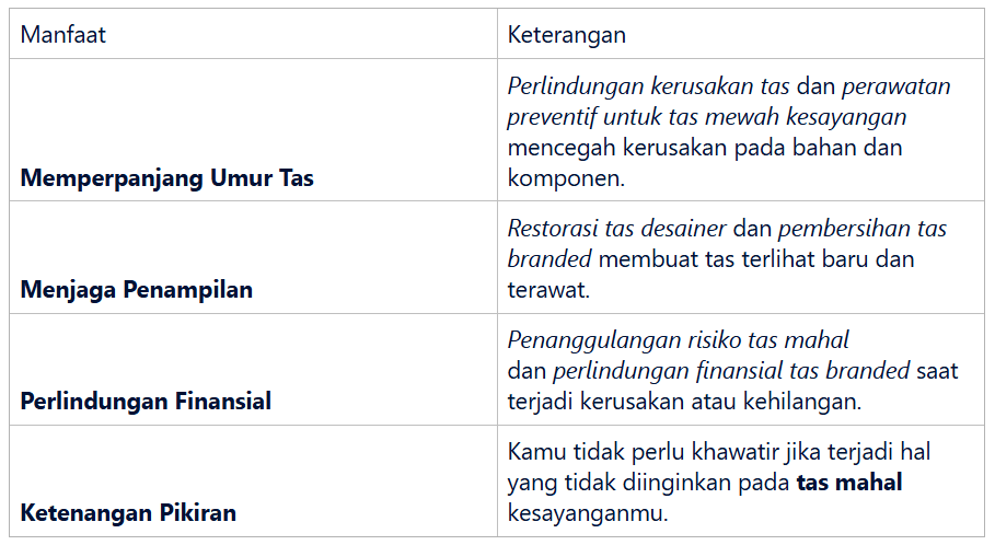 Manfaat Asuransi Tas Branded dan Garansi Servis Tas