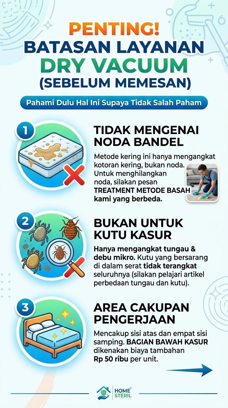 Infografik : Penting Batasan Layanan Dry Vacuum (Sebelum Memesan)