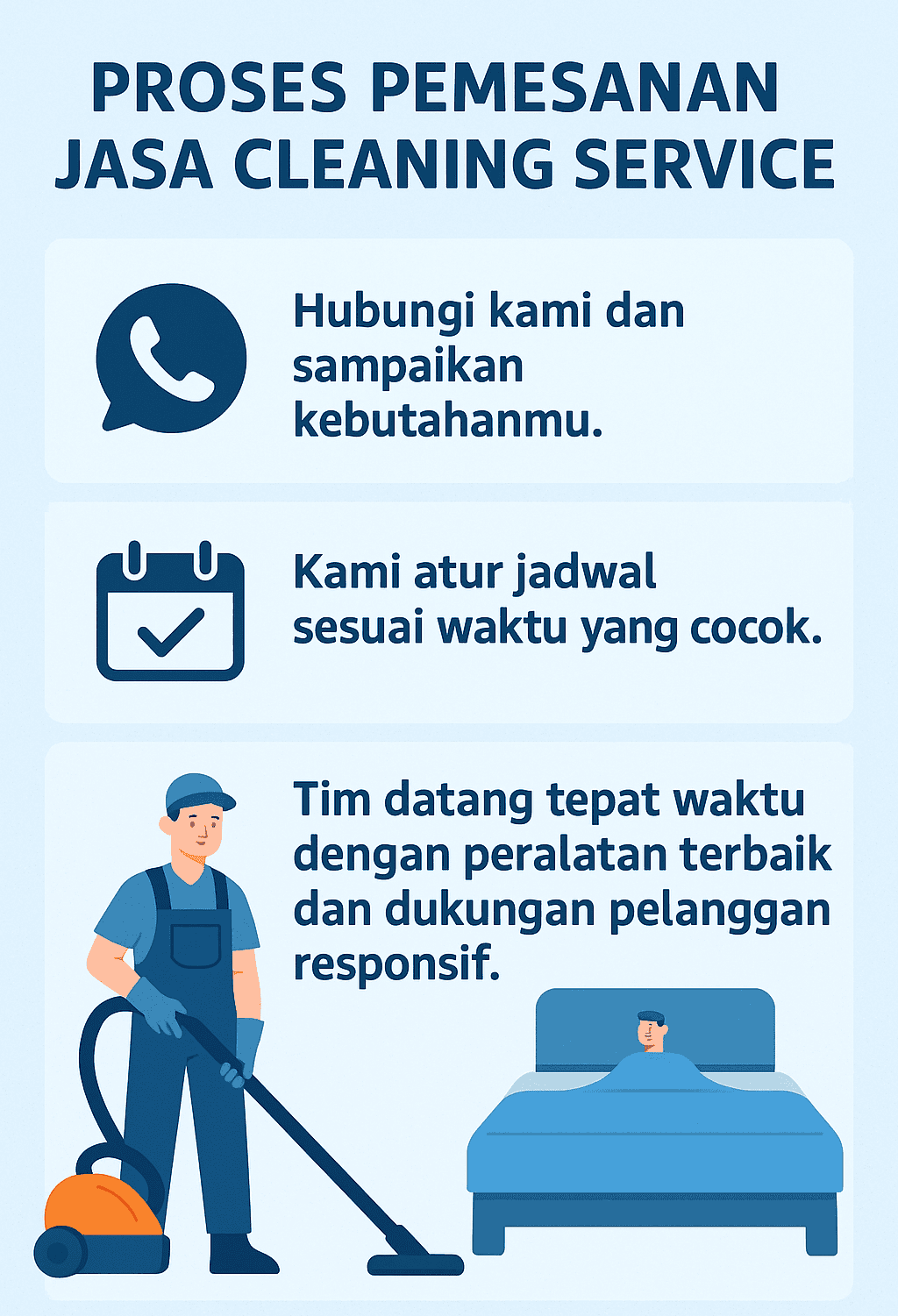 Infografik: Proses Pemesanan Jasa Cleaning Service