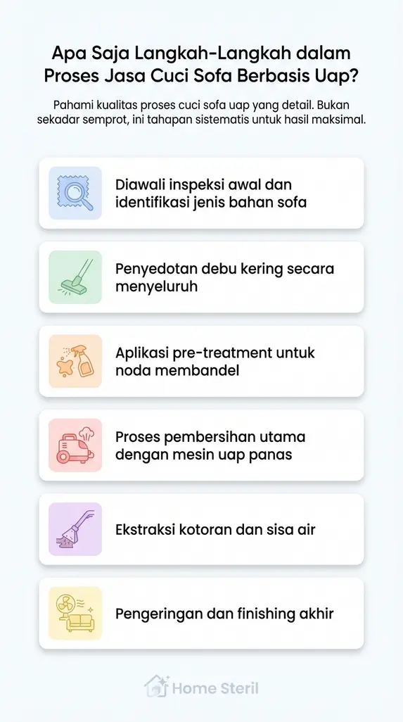 Apa Saja Langkah-Langkah dalam Proses Jasa Cuci Sofa Berbasis Uap?