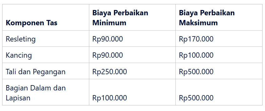 Biaya Perbaikan Bagian Dalam dan Lapisan Tas