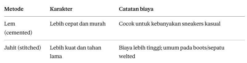 Lem vs Jahit: Pengaruhnya ke Biaya dan Daya Tahan