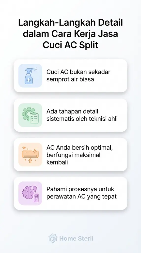 Langkah-Langkah Detail dalam Cara Kerja Jasa Cuci AC Split