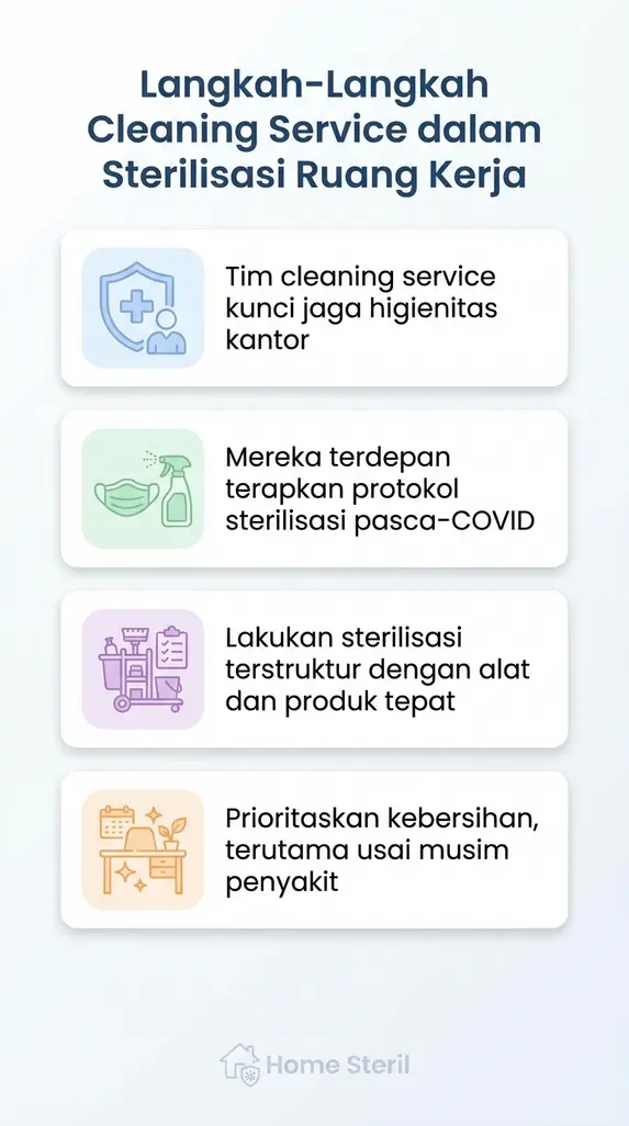 Langkah-Langkah Cleaning Service dalam Sterilisasi Ruang Kerja