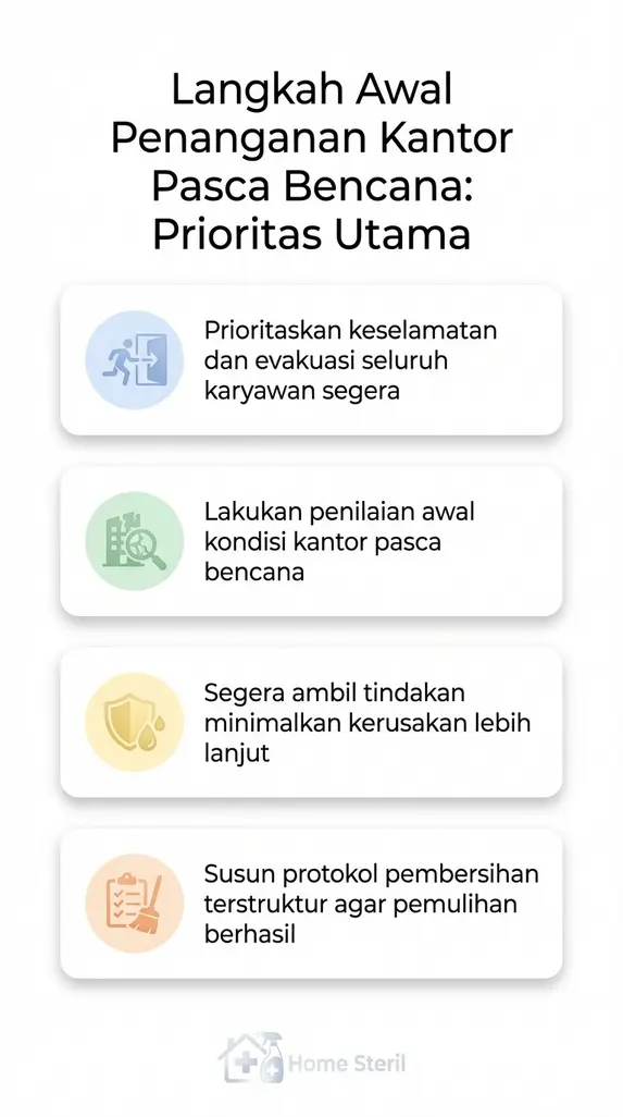Langkah Awal Penanganan Kantor Pasca Bencana: Prioritas Utama