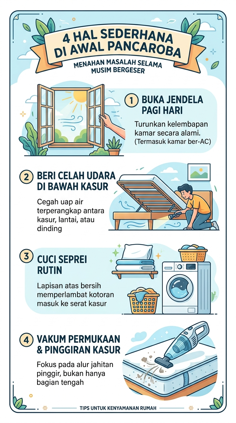 Infografik : 4 Hal Sederhana di Awal Pancaroba