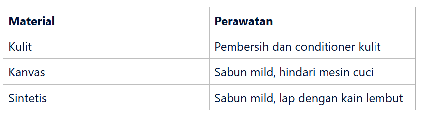 Tas Berbahan Sintetis dan Kombinasi