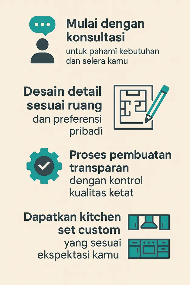 Panduan Lengkap Tahapan Pembuatan Kitchen Set Custom di Home Steril