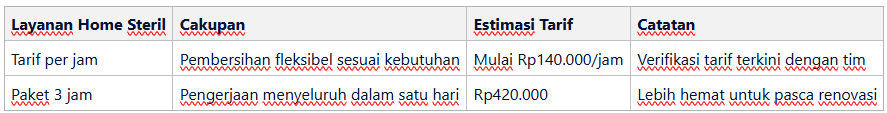 Berapa Biaya Jasa Bersih Rumah Pasca Renovasi di Bekasi?