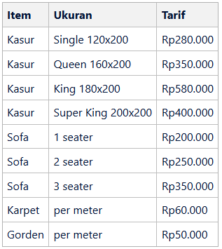 Pembersihan Furnitur Terdampak Banjir