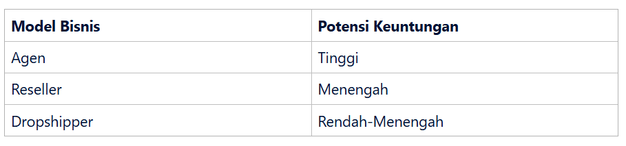 Perbandingan Potensi Keuntungan