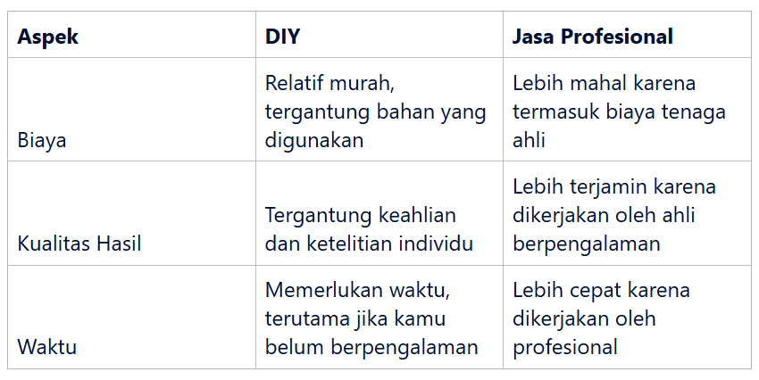 Perbandingan Biaya DIY vs Jasa Profesional