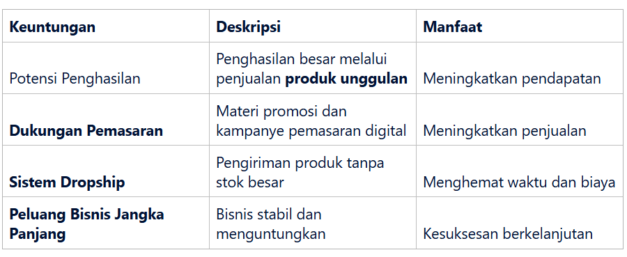 Keuntungan Menjadi Mitra Reseller Sneakershoot