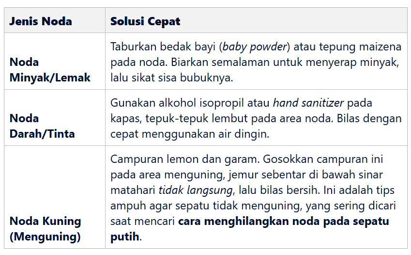 Noda Khusus dan Solusi Cepat untuk Cara Menghilangkan Noda pada Sepatu