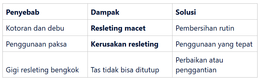 Dampak Resleting Rusak pada Fungsi Tas