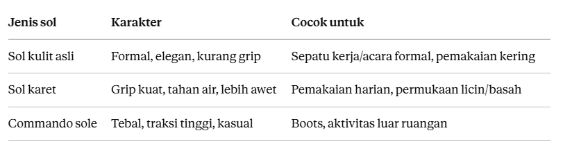 Memilih Material Sol yang Tepat