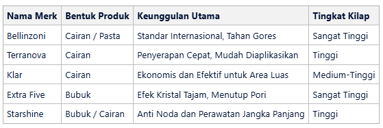 Tabel Merk Kristalisasi Granit Agar Mengkilap Seperti Baru