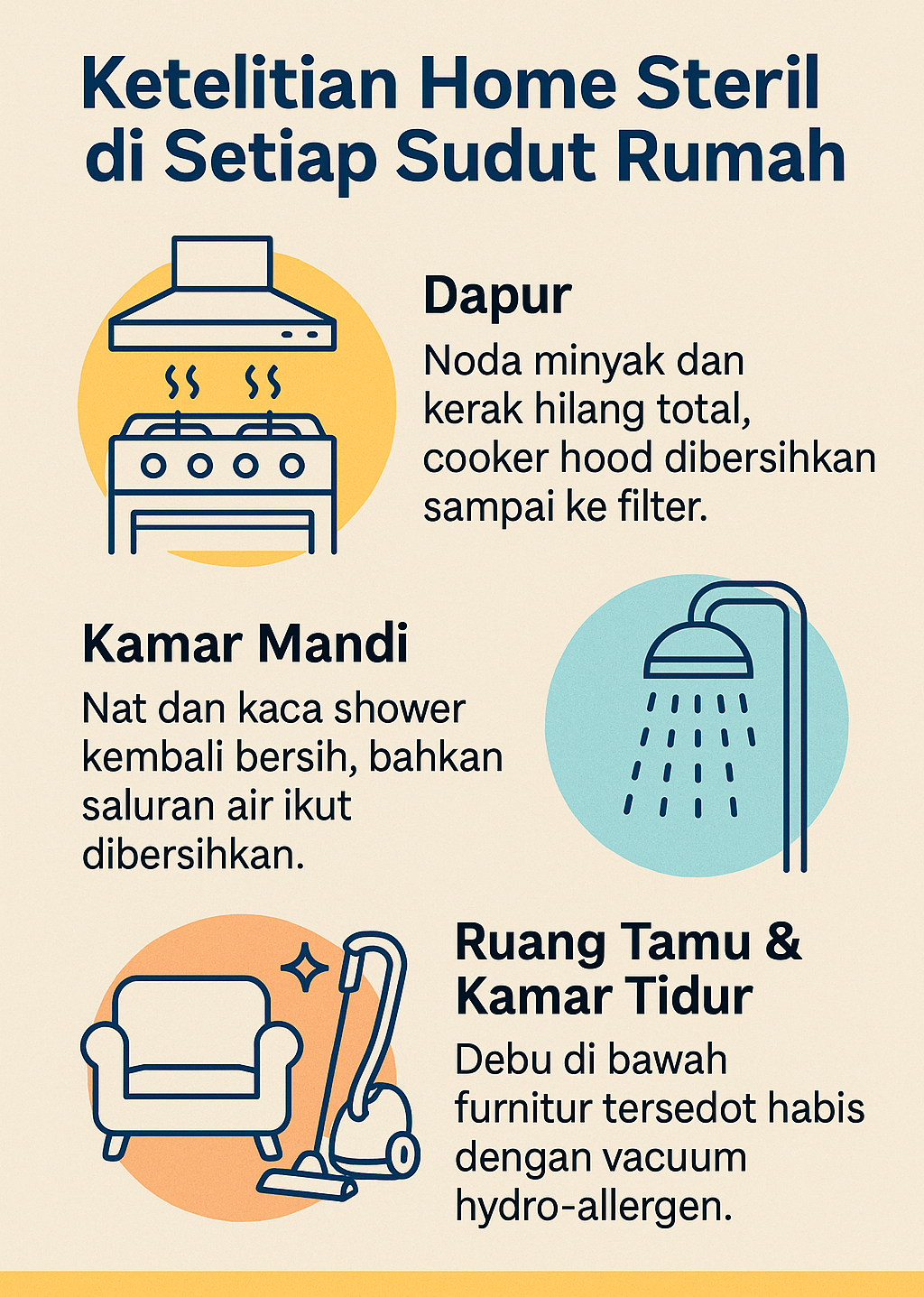 Infografik: Ketelitian Home Steril di Setiap Sudut Rumah