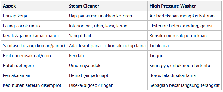 Perbandingan langsung - home-steril.com