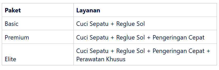Paket Bundling Jasa Laundry dan reparasi sepatu