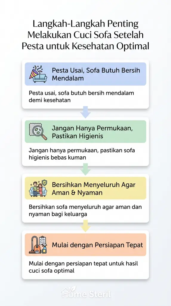 Langkah-Langkah Penting Melakukan Cuci Sofa Setelah Pesta untuk Kesehatan Optimal
