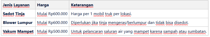 Tabel: Analisis Biaya Jasa Sedot WC Tangerang Bergaransi: Investasi Tepat untuk Kualitas