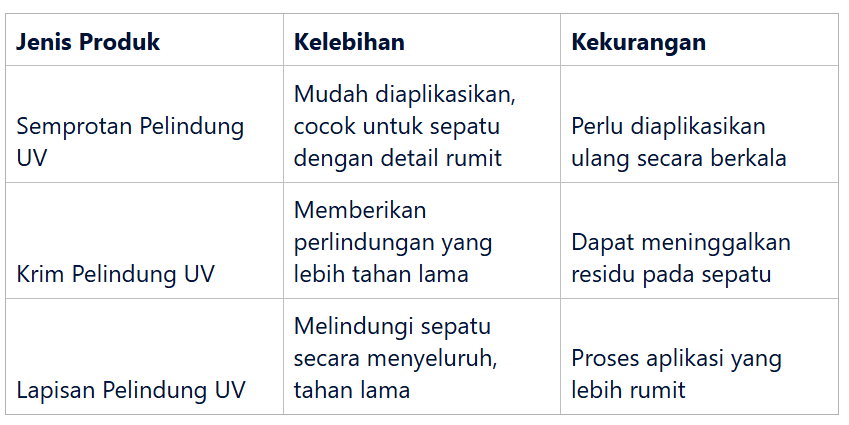 Produk pelindung UV untuk berbagai jenis sepatu