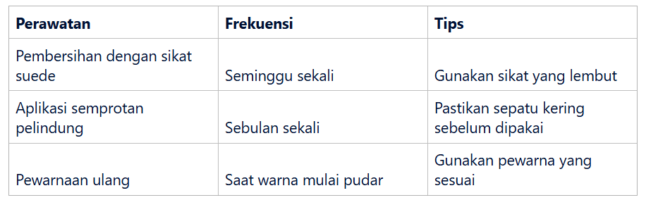Tips Merawat Sepatu Suede Agar Tidak Cepat Pudar