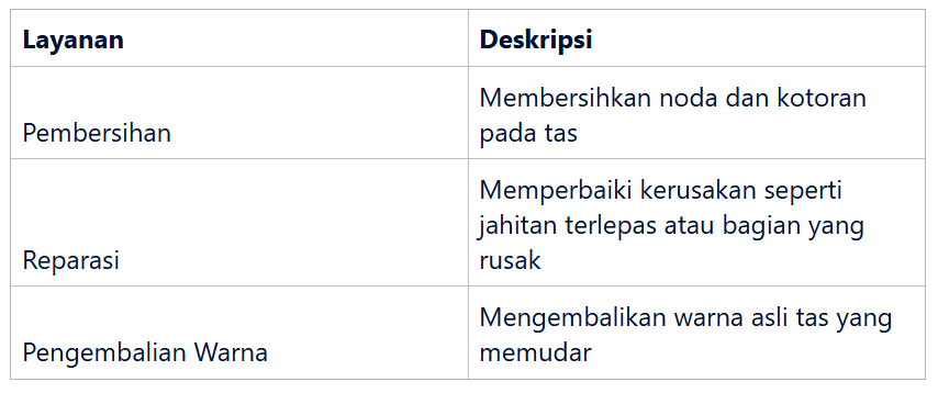 Jenis Layanan Perawatan Tas yang Tersedia di Indonesia