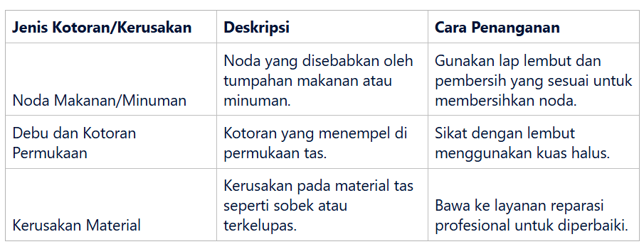 Jenis-jenis Kotoran dan Kerusakan pada Tas