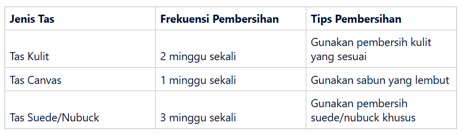 Manfaat Membersihkan Tas Secara Berkala