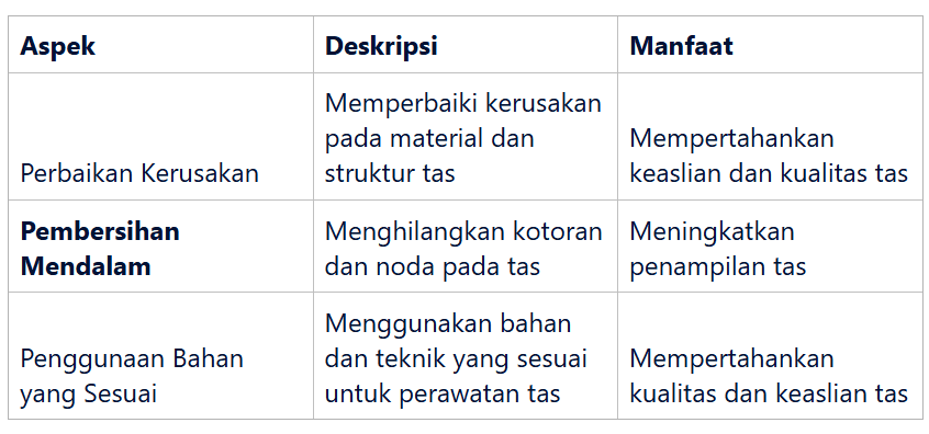 Mempertahankan Nilai Investasi Tas Mewah