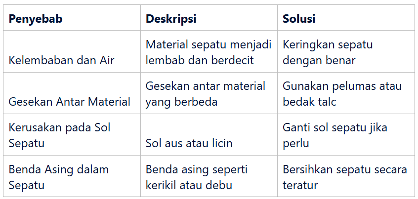 Penyebab Umum Sepatu Berdecit