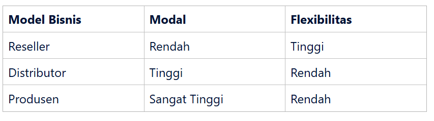 Perbandingan Bisnis Reseller dengan Model Bisnis Lainnya
