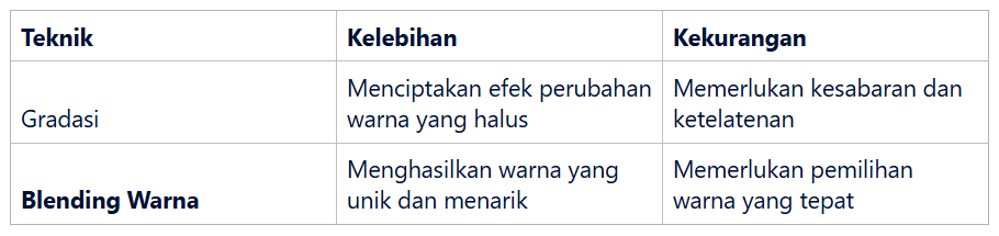 Teknik Gradasi dan Blending Warna Professional