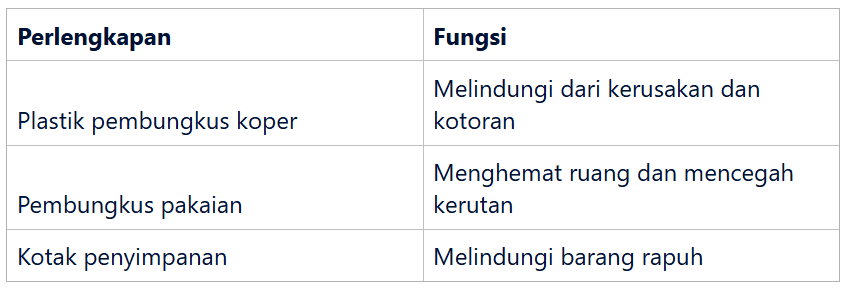 Perlengkapan Pendukung untuk Melindungi Koper